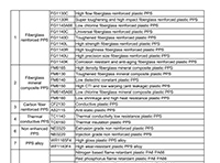Gránulos de Plásticos de Ingeniería Modificados Best Plastics - Categorías PPS PA6 PA66